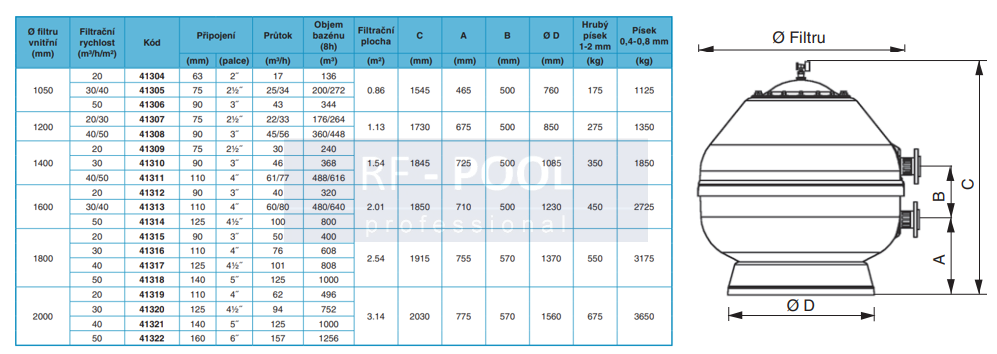 FILTRAČNÁ NÁDOBA VESUBIO 1m D2000 - 40m3/h/m2 